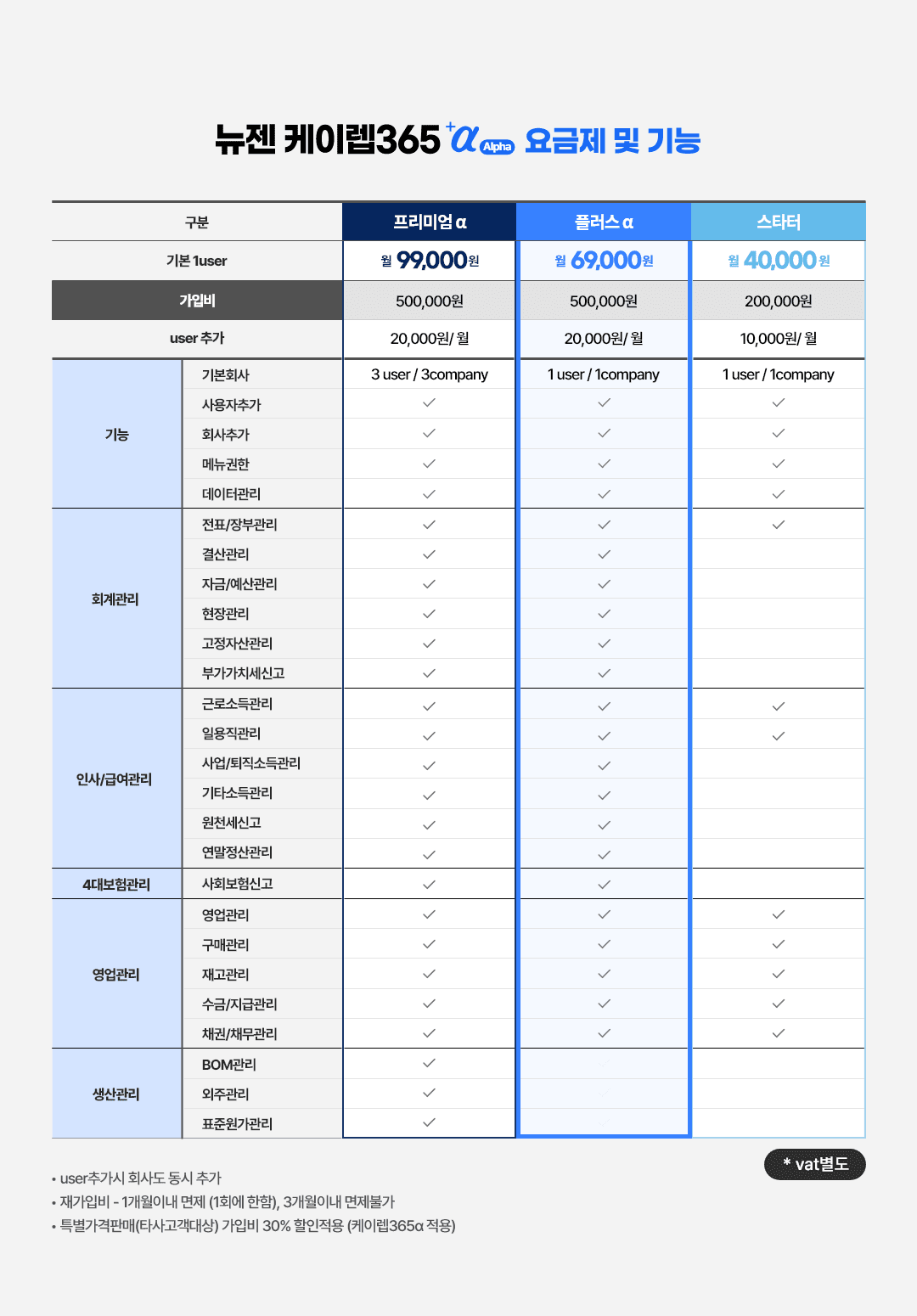 케이렙365알파 설명 이미지