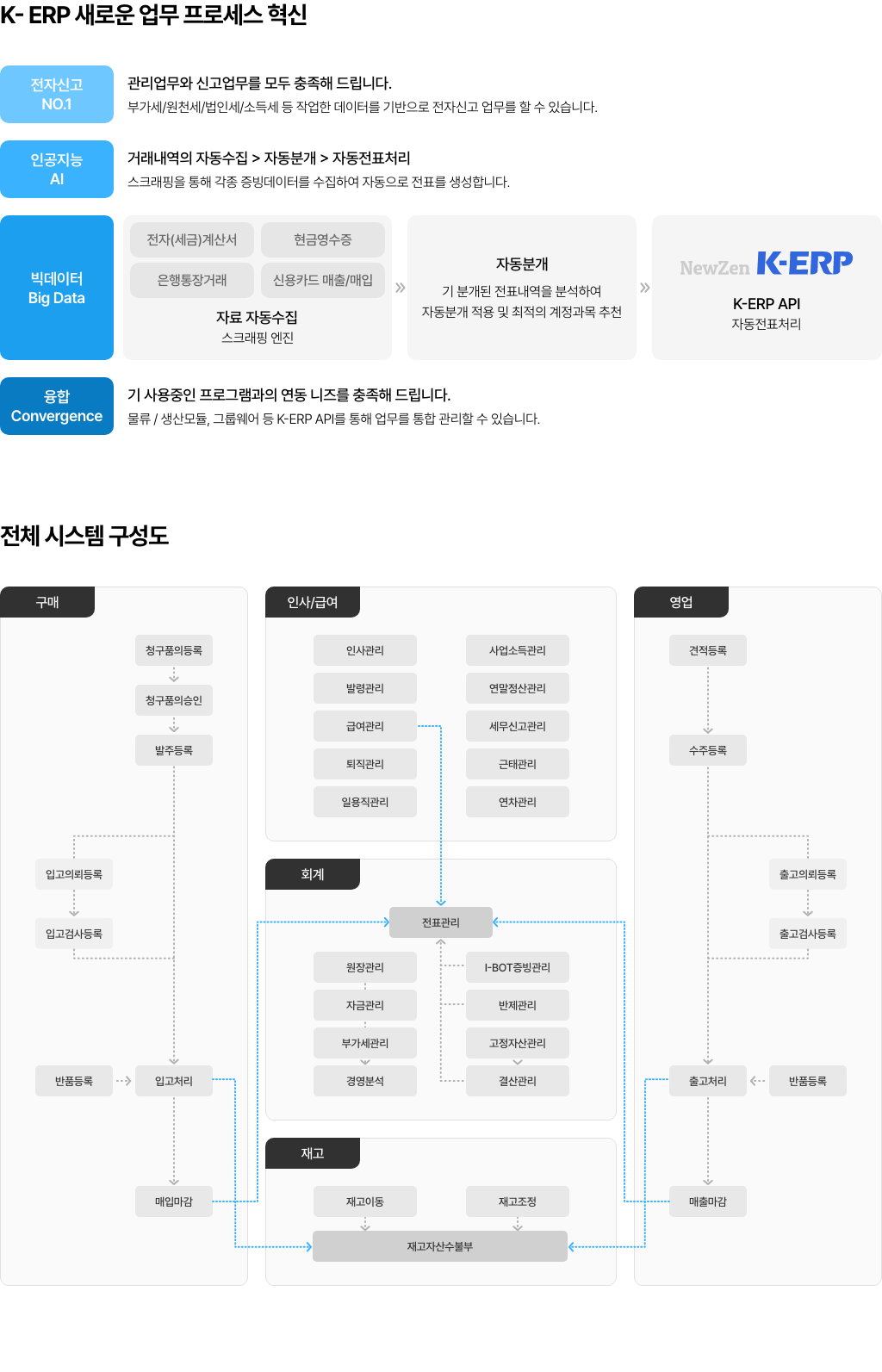 KERP 제품안내 설명 이미지1